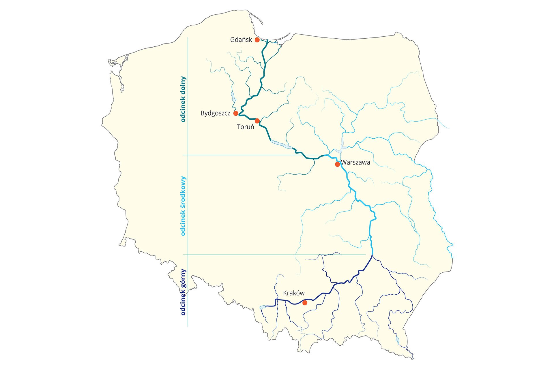 Mapa przedstawiająca obszar Polski z zaznaczoną rzeką główną wraz z jej dopływami. Oznaczona rzeka to Wisła. Zaznaczono także odcinki rzeki oraz główne miasta przez które płynie rzeka.  Na mapie Polski zaznaczono i podpisano (od dołu): odcinek górny, zaznaczone miasto: Kraków; odcinek środkowy, zaznaczone miasto: Warszawa; odcinek dolny, zaznaczone miasta: Toruń, Bydgoszcz, Gdańsk.