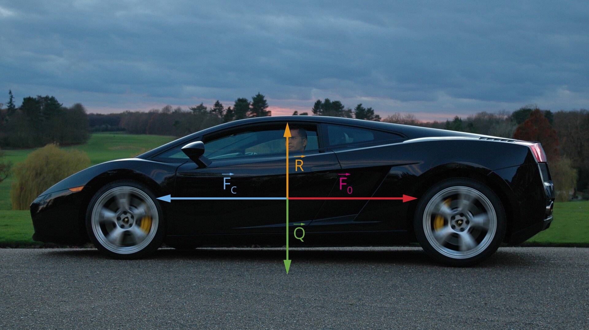 Rys. 1. Rysunek przedstawia zdjęcie czarnego samochodu sportowego, ustawionego przodem w lewą stronę rysunku. Na zdjęcie samochodu naniesiono cztery wektory sił, wszystkie przyłożone w środku masy pojazdu. Siła działająca pionowo do góry, stanowi siłę reakcji podłoża i jest oznaczona żółtym wektorem oraz dużą żółtą literą R ze znaczkiem wektora nad nią. Siła działająca pionowo w dół, stanowi siłę ciężkości i jest oznaczona zielonym wektorem oraz dużą zieloną literą Q ze znaczkiem wektora nad nią. Siła działająca poziomo w lewo, stanowi siłę ciągu silnika i jest oznaczona niebieskim wektorem oraz dużą niebieską literą F z indeksem dolnym c ze znaczkiem wektora nad nią. Siła działająca poziomo w prawo, stanowi siłę oporów ruchu i jest oznaczona czerwonym wektorem i dużą czerwoną literą F z indeksem dolnym o ze znaczkiem wektora nad nią.
