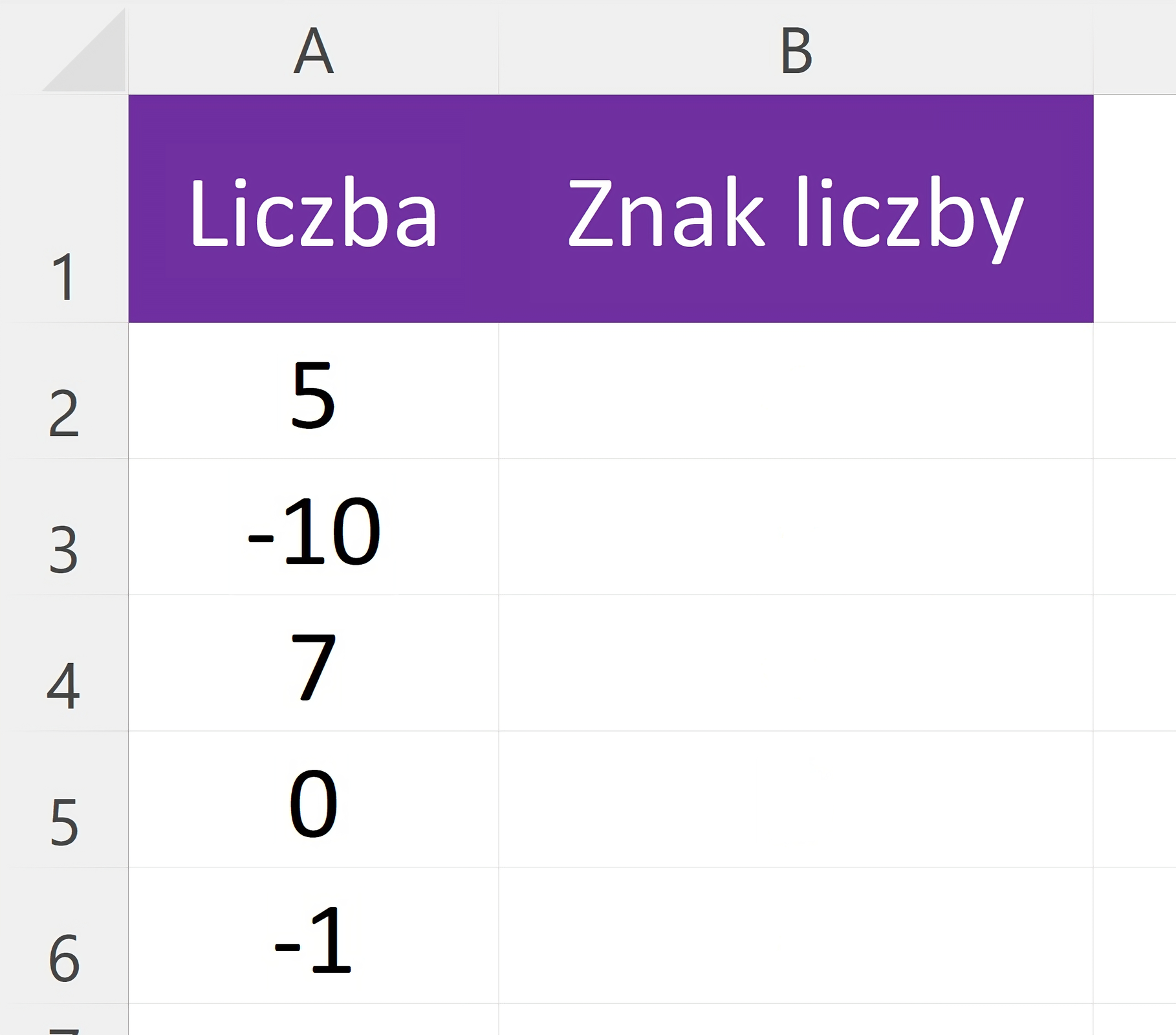 Zrzut przedstawia tabelę w arkuszu kalkulacyjnym, jej dwie kolumny to: Liczba oraz Znak liczby. Kolumna Znak liczby jest pusta. W kolejnych wierszach wypisane są liczby: Liczba 5, Liczba -10, Liczba 7, Liczba 0,  Liczba -1.