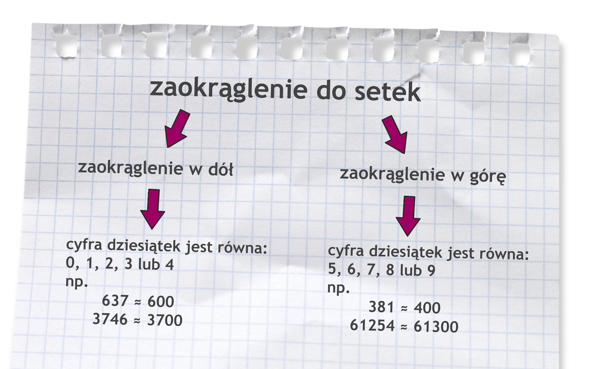 Zasada zaokrąglania do setek. Liczbę zaokrąglamy w dół, gdy cyfra dziesiątek jest równa 0, 1, 2, 3 lub 4. Przykłady: 637 równa się w przybliżeniu 600. 3746 równa się w przybliżeniu 3700. Liczbę zaokrąglamy w górę, gdy cyfra dziesiątek jest równa 5, 6, 7, 8 lub 9. Przykłady: 381 równa się w przybliżeniu 400. 61254 równa się w przybliżeniu 61300.