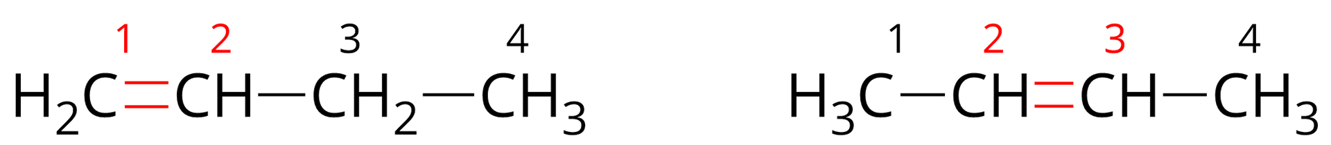 Grafika przedstawia dwa wzory półstrukturalne butenu. Złożone są one z 4 atomów węgla. Każdy węgiel ponumerowany jest od 1 do 4. Pierwszy wzór ma podwójne wiązanie pomiędzy 1 a 2 atomem węgla. Pomiędzy pozostałymi węglami jest wiązanie pojedyncze. Drugi wzór posiada podwójne wiązanie pomiędzy 2 a 3 atomem węgla. Pomiędzy resztą atomów węgli występuje wiązanie pojedyncze. Każdy atom węgla połączony jest z odpowiednią liczbą atomów wodoru, tak, aby atomy węgla miały po 4 wiązania. Wzór pierwszy. Pierwszy atom węgla posiada dwa atomy wodoru, drugi - jeden, trzeci - dwa, czwarty - trzy. Drugi wzór. Pierwszy atom węgla posiada trzy atomy wodoru, drugi - jeden, trzeci - jeden, czwarty‑trzy. Zapis wodorów bez kresek wiązań. W obu wzorach wiązanie podwójne oraz numery atomów węgla, przy których się ono znajduję zaznaczone są kolorem czerwonym. 