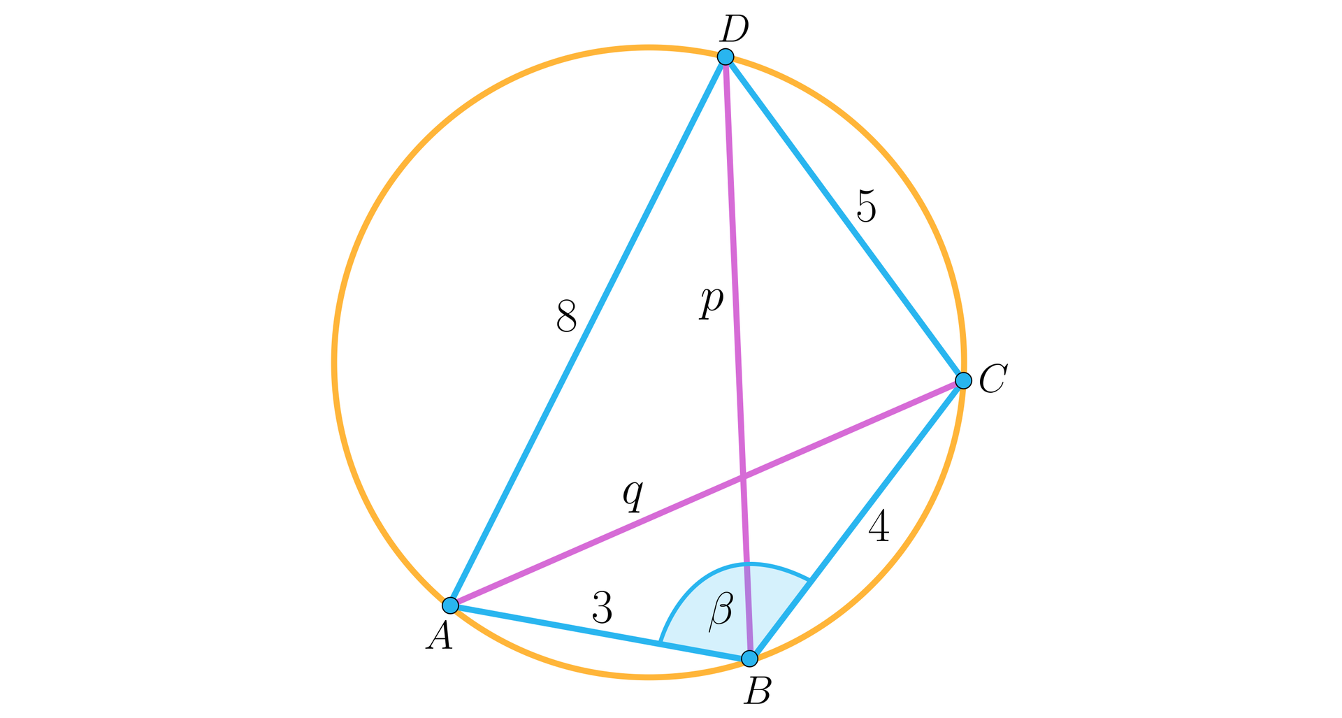 Ilustracja przedstawia czworokąt o wierzchołkach A B C D wpisany w okrąg. Bok A B ma długość 3, bok BC ma długość 4, bok CD ma długość 5, a bok AD ma długość osiem. W czworokącie zaznaczono jego przekątne, przekątną AC podpisano literą q, przekątną BD podpisano literą p. Kąt ABC podpisano literą beta.