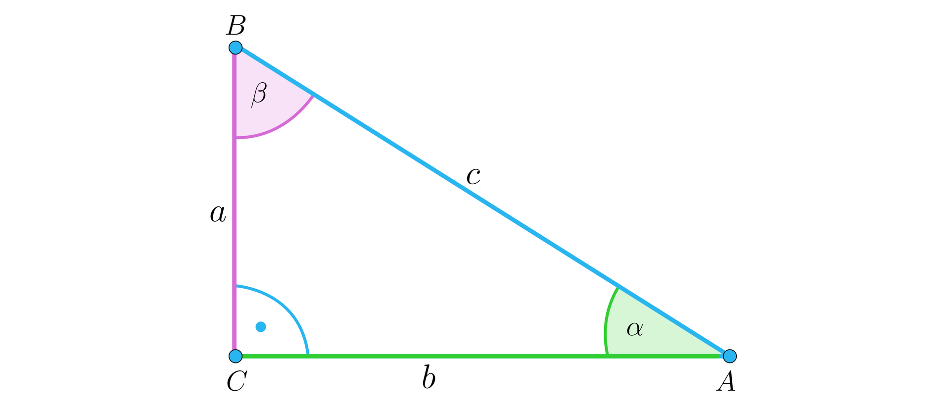 Grafika przedstawia trójkąt prostokątny A B C. Pozioma przyprostokątna A C ma długość b, pionowa przyprostokątna B C ma długość a, natomiast przeciwprostokątna A B ma długość c. Kąty wewnętrzne figury to: kąt ostry alfa przy wierzchołku A, kąt ostry beta przy wierzchołku B oraz kąt prosty przy wierzchołku C.