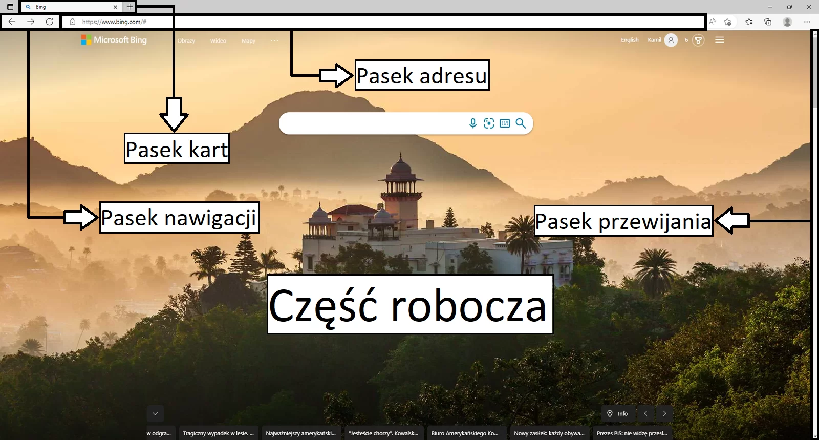 Zrzut okna przeglądarki strony startowej Microsoft Edge z zaznaczonymi podstawowymi elementami. U góry widoczna jest jedna otwarta karta Bing. Jej obszar jest zaznaczony oraz popisany "Pasek kart". Poniżej znajduje się zaznaczony i podpisany pasek adresowy z adresem "https://www.bing.com/#" oraz pasek nawigacji z dwiema strzałkami w lewo i w prawo oraz zakręconą strzałką. Po prawej stronie okna zaznaczony jest pasek przewijania. W głównej części u góry znajduje się logo czterokolorowej flagi z podpisem Microsoft Bing oraz zakładki "Obrazy", "Wideo", "Mapy", zmiana języka "English", "Kamil", trofea oraz menu. Na środku znajduje się pasek wyszukiwania. Jako tapeta ustawiony jest orientalny budynek na wzgórzu wśród drzew. Są tam palmy, drzewa iglaste oraz liściaste. Budynek posiada trzy wieże - jedną wysoką i dwie niskie. W większości jego dachy są płaskie. Za nim rozpościera się widok na zamglone wzgórza. U dołu strony znajdują się wiadomości z częściowo widocznymi nagłówkami "Tragiczny wypadek w lesie", "Najważniejszy amerykański..", "Jesteście chorzy". Kowalsk...", "Biuro Amerykańskiego Ko...", "Nowy zasiłek: każdy obywa...", "Prezes PiS: nie widzę przesł...". Część ta podpisana jest jako "Część robocza".
