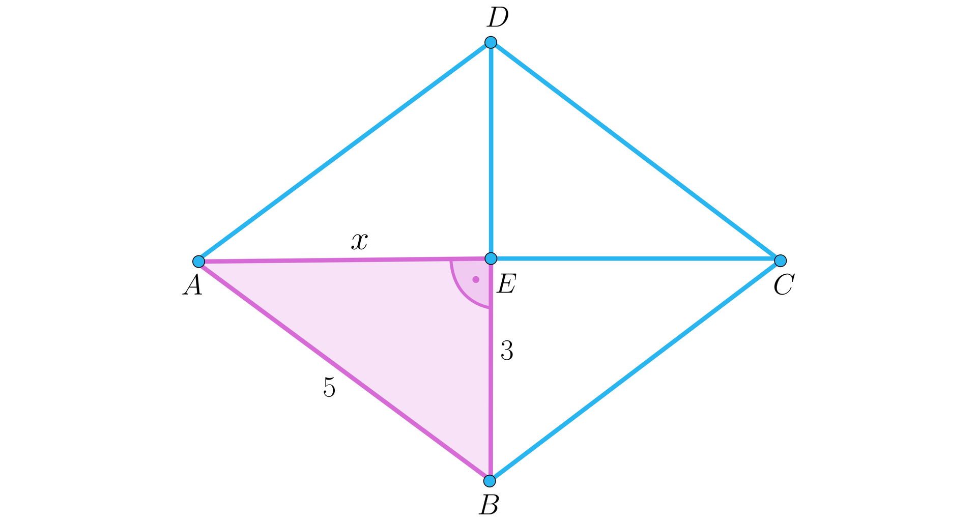 Ilustracja przedstawia romb A, B, C, D, w którym zaznaczono jego przekątne. Przekątne przecinają się w punkcie E. Trójkąt ABE jest trójkątem prostokątnym, którego przeciwprostokątna AB ma długość pięć, przyprostokątna BE ma długość trzy, a przyprostokątną AE oznaczono literą x.
