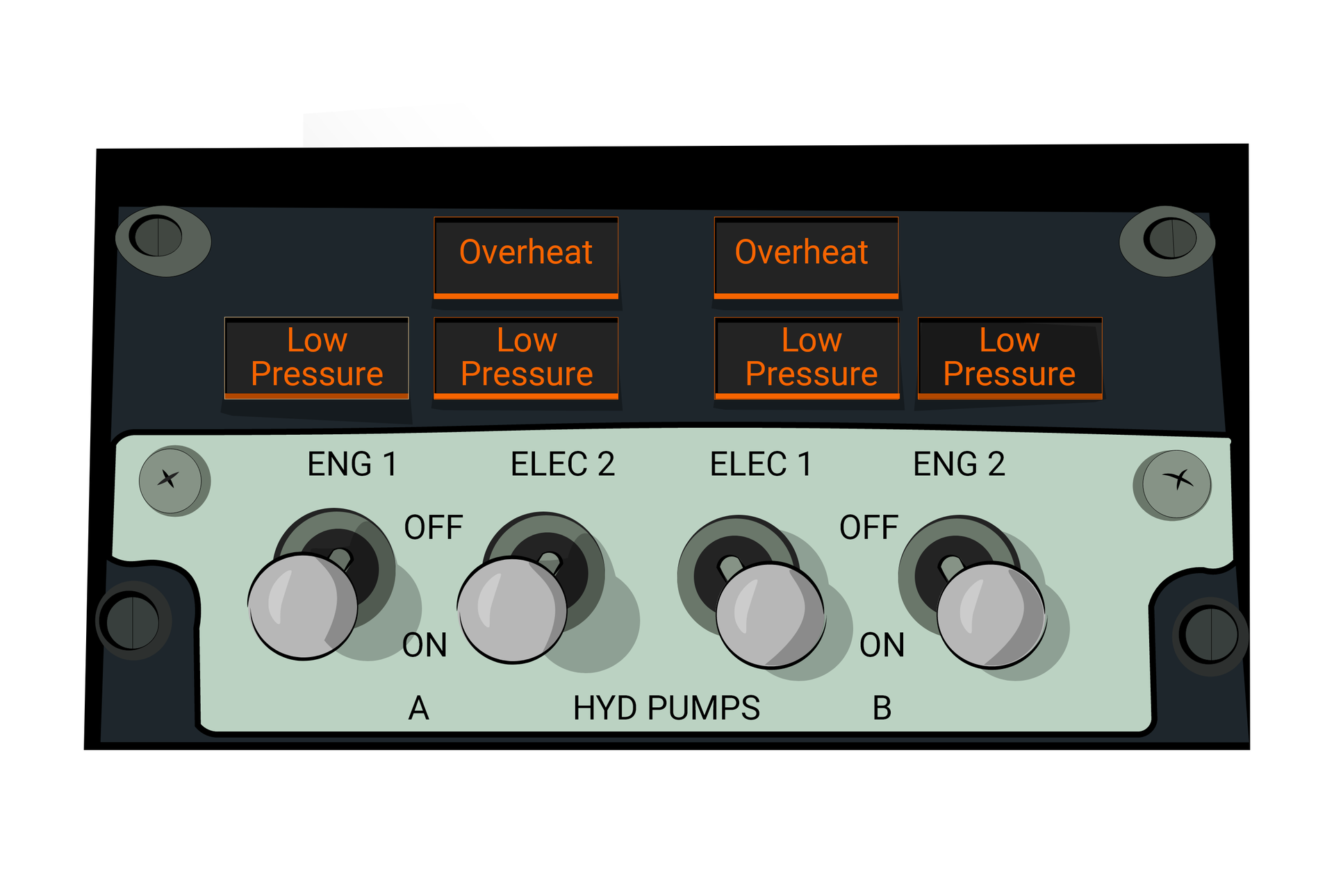 Zdjęcie prezentuje panel elektrozaworu, który kontroluje uruchomienie pomp. W pierwszej kolumnie widoczna jest podświetlona dioda oznaczająca "Niskie ciśnienie" (Low pressure). Pod nią znajduje się przełącznik, który steruje pierwszym silnikiem. Kolejna kolumna zawiera dwie diody, jedna sygnalizuje "Przegrzanie" (Overheat), a druga ponownie "Niskie ciśnienie" (Low pressure). Pod tymi diodami znajduje się przełącznik, który kontroluje drugą pompę elektryczną. W trzeciej kolumnie diody są identyczne jak w poprzedniej kolumnie, ale przełącznik steruje pierwszym elektronicznym silnikiem. W czwartej kolumnie znajduje się dioda oznaczająca "Niskie ciśnienie" (Low Pressure), a pod nią umieszczony jest przełącznik sterujący drugim silnikiem. Wszystkie przełączniki są w pozycji "ON" (włączone).
