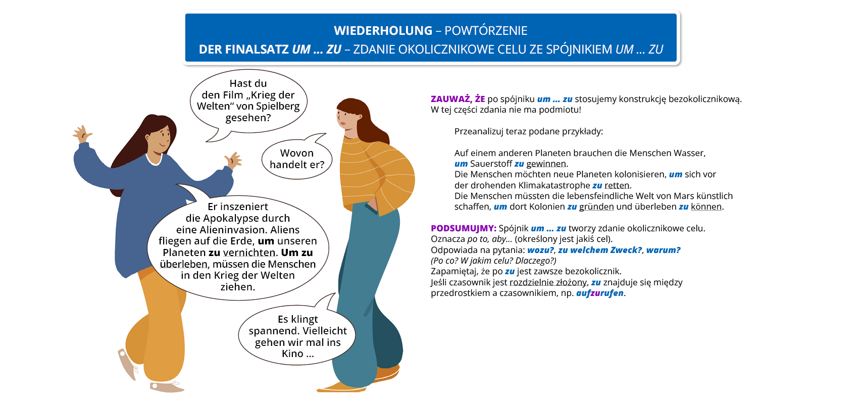 Ilustracja zawiera poradę gramatyczną pod tytułem <span lang="de> WIEDERHOLUNG – POWTÓRZENIE. <span lang="de> Der Finalsatz um … zu – zdanie okolicznikowe celu ze spójnikiem <span lang="de> um … zu
Ilustracja przedstawia dwie rozmawiające kobiety. Pierwsza mówi. <span lang="de> Hast du den Film „Krieg der Welten“ von Spielberg gesehen? 
Druga odpowiada. <span lang="de> Wovon handelt er?
Pierwsza odpowiada. <span lang="de> Er inszeniert die Apokalypse durch eine Alieninvasion. Aliens fliegen auf die Erde, um unseren Planeten zu vernichten. Um zu überleben, müssen die Menschen in den Krieg der Welten ziehen.
Druga odpowiada.  <span lang="de> Es klingt spannend. Vielleicht gehen wir mal ins Kino … Pozostałą część grafiki zajmuje tekst, którego treść wyświetla się poniżej grafiki w trybie dostępności.
