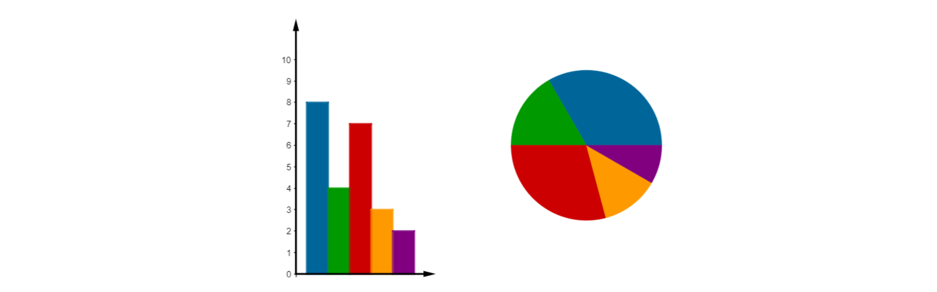 Na rysunku przedstawiony jest diagram słupkowy i odpowiadający mu diagram kołowy ilustrujący odpowiedź na pytanie „ Jaki kolor najbardziej lubisz?” Rysunek przedstawia sytuację, gdy niebieski wskazało osiem osób, zielony – cztery osoby, czerwony – siedem osób, żółty – trzy osoby, a kolor fioletowy dwie z ankietowanych osób.