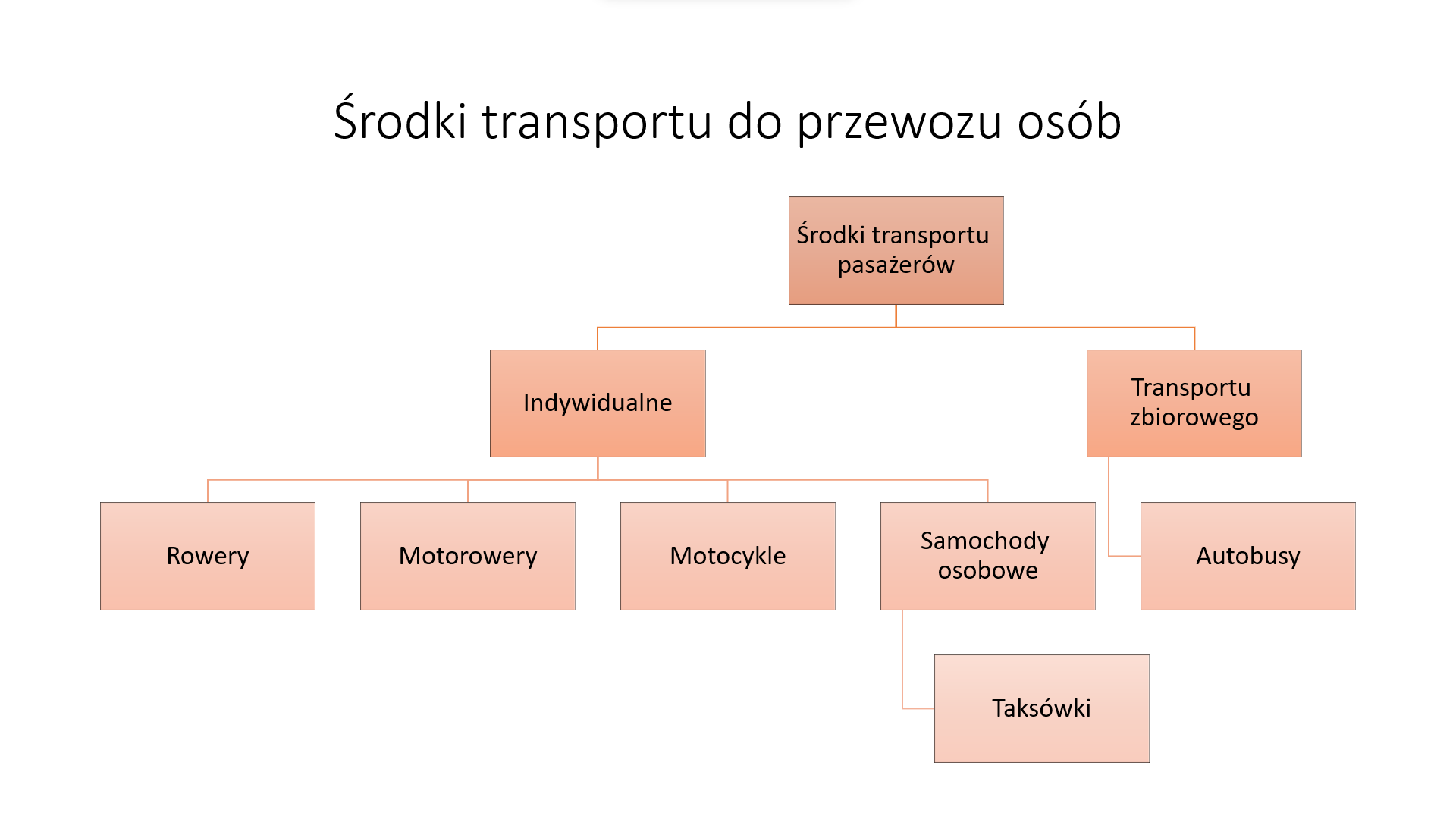 Środki transportu do przewozu osób