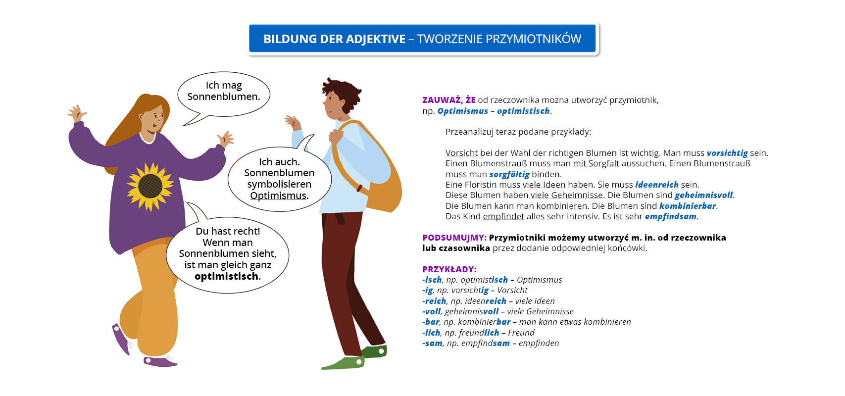 Ilustracja zawiera poradę językową.
Ilustracja przedstawia rozmowę dwojga młodych ludzi, długowłosej dziewczyny ubranej w szerokie spodnie i bluzę z kwiatem słonecznika, oraz chłopaka w jasnej bluzie i ciemnych spodniach, z plecakiem. Obok widoczny jest dymek zawierający napis: Bildung der Adjektive – tworzenie przymiotników.
Pozostałą część grafiki stanowi tekst, którego treść wyświetla się w trybie dostępności.