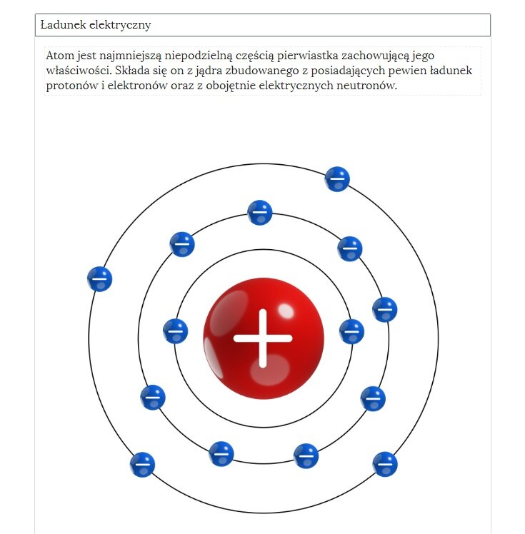 Przykładowy wygląd atlasu interaktywnego. Na górze rozwinięta zakładka ładunku elektrycznego, poniżej opis i grafika.