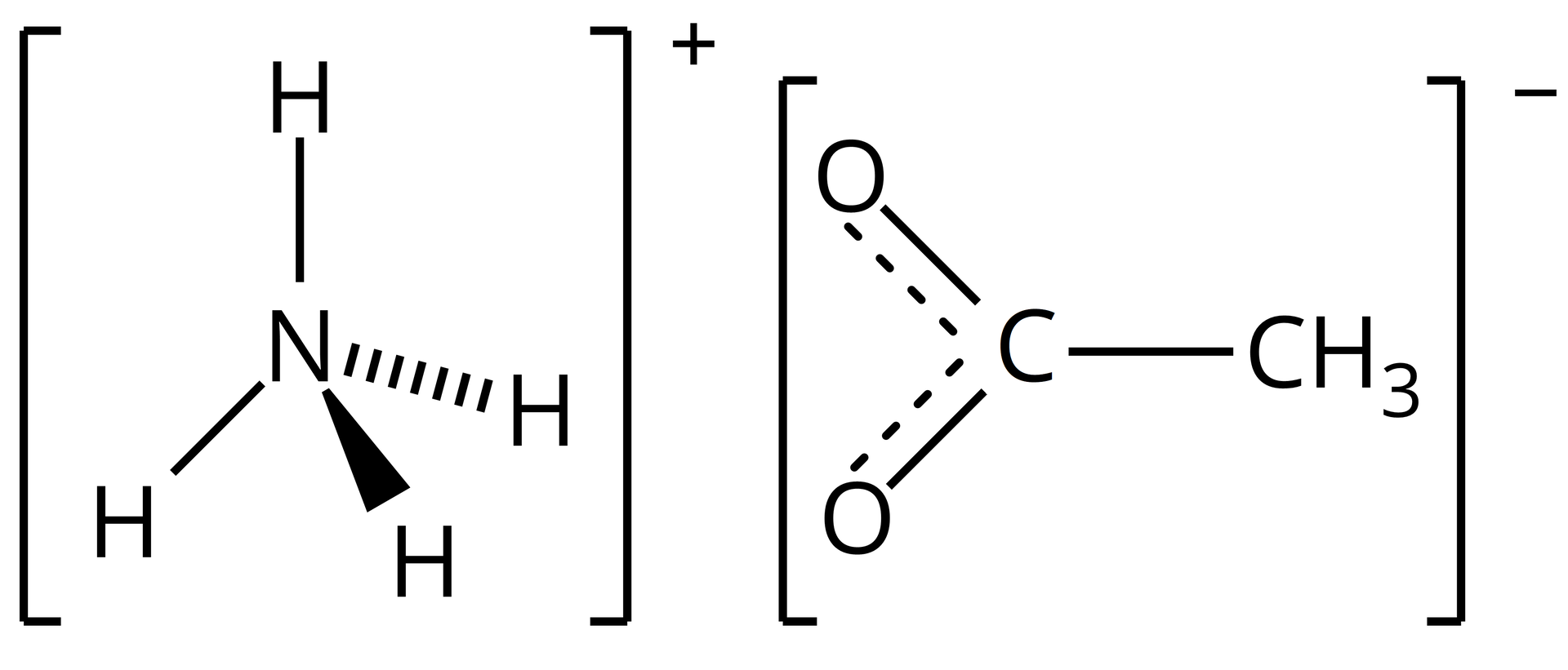  
Ilustracja przedstawia wzór strukturalny soli amonowej kwasu etanowego, czyli octan amonu. Po lewej stronie w nawiasie kwadratowym mieszczono wzór strukturalny jonu amonowego NH4 plus, w której atom azotu jest połączony z czterema atomami wodoru rozmieszczonymi w przestrzeni. Poza nawiasem znajduje się ładunek dodatni. W drugim nawiasie znajduje się jon octanowy COO minus, składający się z atomu węgla karbonylowego do którego przyłączone są dwa atomy tlenu ora grupa metylowa. Poza nawiasem kwadratowym w indeksie górnym umieszczono znak minus
