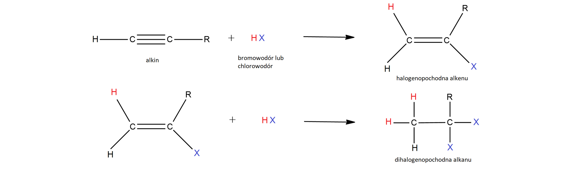 Ilustracja przedstawiająca dwa etapy reakcji addycji halogenowodoru do wiązań wielokrotnych. Pierwszy etap. Cząsteczka alkinu zbudowana jest z dwóch atomów węgla połączonych wiązaniem potrójnym. Atom węgla leżący po lewej stronie łączy się z atomem wodoru, atom węgla leżący po lewej stronie łączy się z podstawnikiem R. Dodać cząsteczka halogenowodoru HX (na przykład bromowodór lub chlorowodór). Strzałka w prawo, za strzałką znajduje się cząsteczka halogenopochodnej alkenu, która zbudowana jest z dwóch atomów węgla połączonych wiązaniem podwójnym. Atom węgla leżący po lewej stronie łączy się z dwoma atomami wodoru, atom węgla leżący po prawej stronie łączy się z atomem X oraz z grupą &lt;mathR. Etap drugi. Cząsteczka alkenu zbudowanego z dwóch atomów węgla połączonych wiązaniem podwójnym. Atom węgla leżący po lewej stronie łączy się z dwoma atomami wodoru. Atom węgla leżący po prawej stronie łączy się z podstawionym atomem X oraz grupą R. Dodać cząsteczka halogenowodoru HX, strzałka w prawo, za strzałką znajduje się cząsteczka dihalogenopochodnej alkanu, która składa się z grupy metylowej CH3 połączonej za pomocą wiązania pojedynczego z atomem węgla podstawionym dwoma atomami X oraz grupą R.