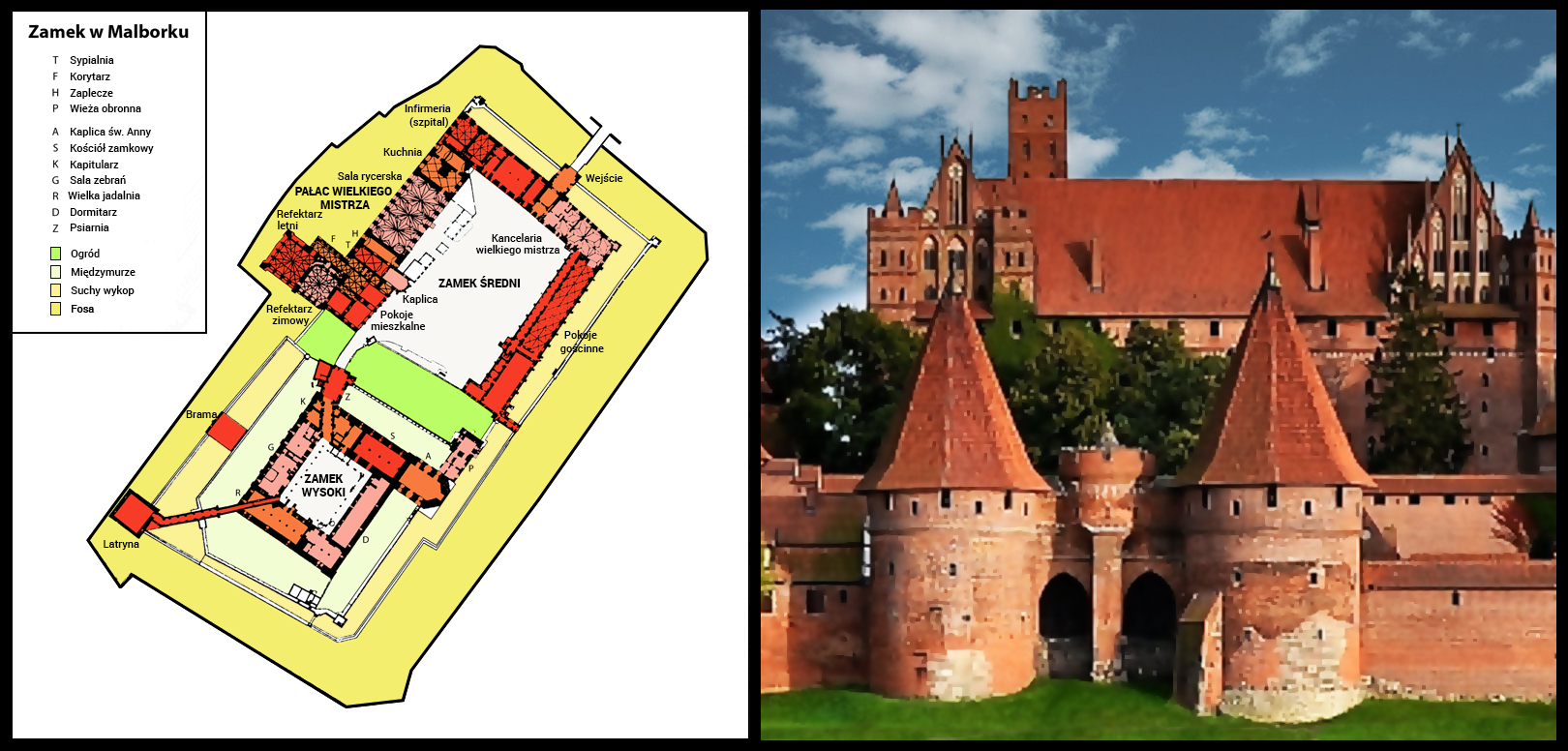 Ilustracja składa się z planu zamku w Malborku po lewej stronie i współczesnego zdjęcia zamku krzyżackiego w Malborku od strony rzeki Nogat po prawej stronie. Na pierwszym planie fotografii widoczne są baszty mostowe oraz fragmenty fortyfikacji obronnych zamku. Na drugim planie jest widok Zamku Wysokiego z Wieżą Główną. Po lewej stronie obiektu znajduje się Kapitularz. Plan zamku w Malborku ma kształt pionowego prostokąta z nachyleniem w kierunku północnowschodnim, gdzie jest usytuowane wejście od strony podzamcza. Za wejściem znajduje się kwadratowy dziedziniec Zamku Średniego, po którego lewej stronie znajduje się Pałac Wielkiego Mistrza zawierający letni i zimowy refektarz, prywatną kaplicę Wielkiego Mistrza, sień i sypialnię, salę rycerską pełniącą funkcję głównego refektarza, kuchnię i infirmerię ze szpitalem. Po stronie wschodniej Zamku Średniego znajduje się kancelaria wielkiego mistrza oraz pokoje dla gości. Na południu od Zamku Średniego, przechodząc przez zakonny ogród, zlokalizowany jest Zamek Wysoki. Otwiera go bryła kościoła zamkowego z kaplicą grobową św. Anny. Od strony wschodniej zamyka Zamek Wysoki wieża obronna i dormitarz, a od strony zachodniej kapitularz z salą zebrań i refektarz. W tej części budowli jest też brama wiodąca do miasta i Wieża Gdanisko służąca za latrynę. Pomiędzy zamkami znajduje się ogród, a wokół zamku wysokiego - międzymurze. Wokół terenu, na którym stoją oba zamki, z wyjątkiem północno‑zachodniej siany zamku średniego, znajduje się suchy wykop, a cały teren otacza fosa. 