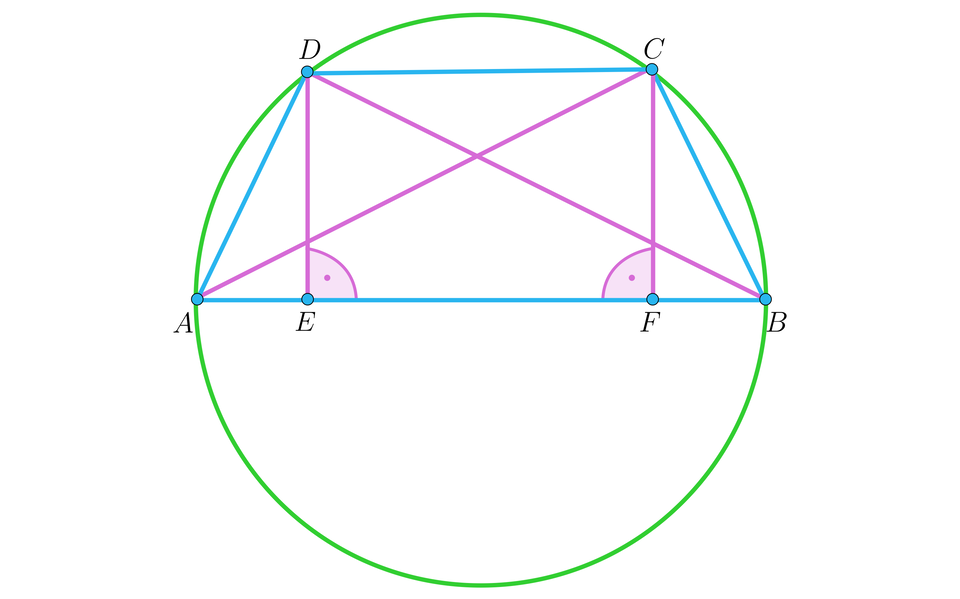 W okrąg wpisano trapez ABCD. Na trapezie zaznaczono jego wysokości DE i CF upuszczone na dłuższą podstawę AB oraz przekątne BD oraz AC. 