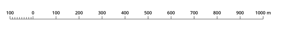 Ilustracja przedstawia skalę za pomocą podziałki liniowej. Skala składa się z poziomego odcinka podzielonego poziomymi kreskami na krótsze odcinki. Występują tu dwa rodzaje podziałek. Główna dzieli odcinek na równe części co sto od zera po lewej do tysiąca metrów po prawej. Dodatkowo zaznaczono mniejszą skalę po lewej stronie zera. Zaznaczono odcinek od stu do zera będący przedłużeniem głównej skali i podzielono go krótszymi pionowymi kreskami na dziesięć równych części.