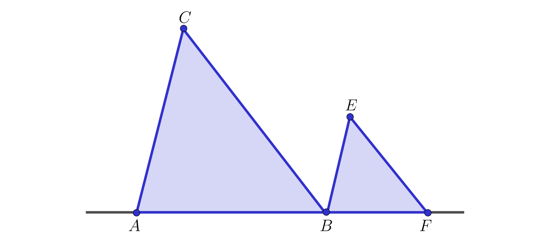 Na ilustracji przedstawiono dwa trójkąty ABC, oraz BEF. Podstawa AB, trójkąta ABC, oraz podstawa BF trójkąta BEF leżą na jednej prostej. Wierzchołek B, jest wspólnym wierzchołkiem obu trójkątów. Trójkąt ABC jest większy niż trójkąt BEF.