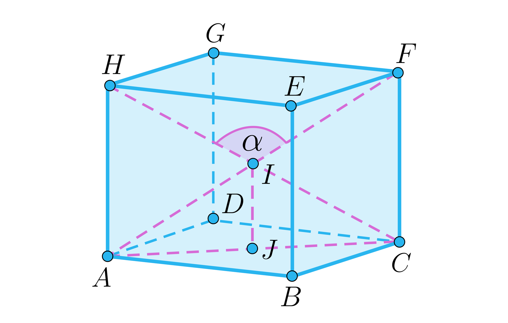 Ilustracja przedstawia graniastosłup A B C D E F G. Zaznaczono kąt między przekątnymi graniastosłupa A F i H  C. Zaznaczono również przekątną podstawy graniastosłupa. Na środku przekątnej zaznaczono punkt J. Połączono go z punktem I czyli przecięciem przekątnych. 