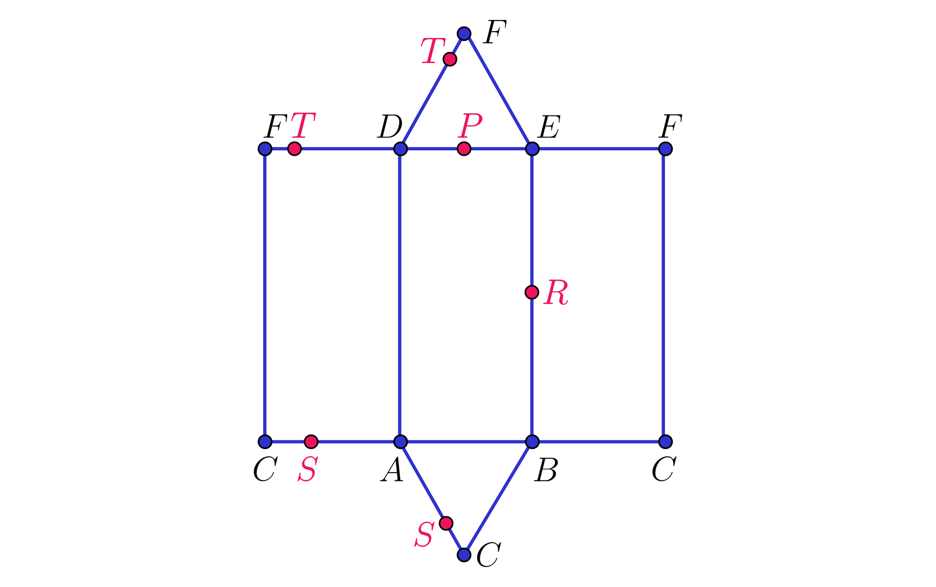 Na ilustracji przedstawiono siatkę graniastosłupa, która wygląda następująco. Kolejno od lewej znajduje się prostokąt CFAD. Na jego dłuższym boku AD zbudowano prostokąt ADBE. Na dłuższym boku BE zbudowano kolejny prostokąt BECF. Na krótszym boku DE, środkowego prostokąta zbudowano trójkąt równoboczny DEF oraz na jego drugim krótszym boku AB zbudowano trójkąt równoboczny ABC. Na krótszym boku DE prostokąta oraz boku trójkąta równobocznego zaznaczono punkt P. Na dłuższym boku EB prostokąta zaznaczono punkt R. Na boku AC trójkąta oraz na krótszym boku AC prostokąta zaznaczono punkt S. Na boku FD trójkąta zaznaczono punkt T.