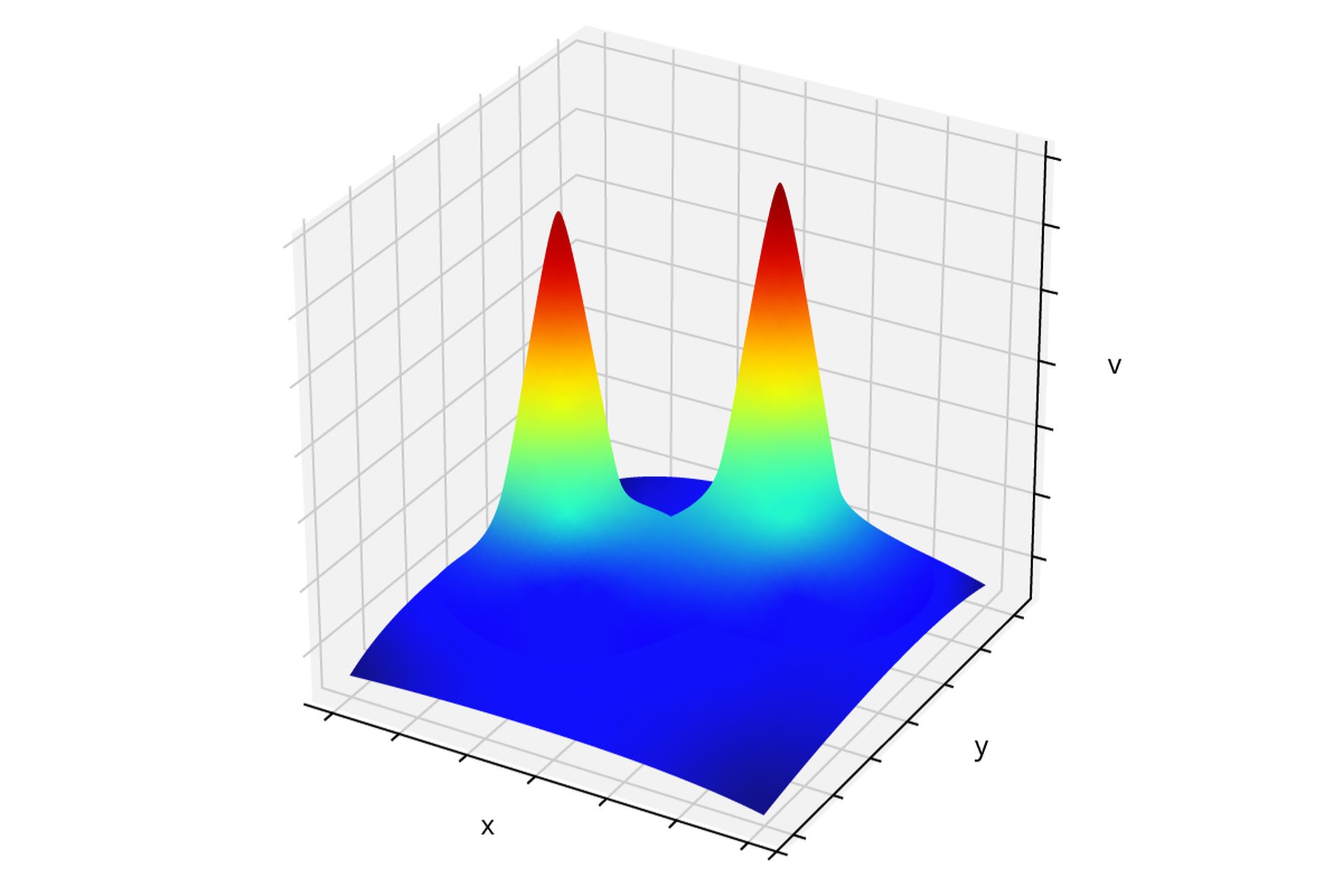 Rys. 2. Rysunek przedstawia rozkład potencjałów wokół dwóch ładunków w przybliżeniu punktowych umieszczonych obok siebie. Wartość potencjału spada w każdym kierunku odwrotnie proporcjonalnie do odległości od każdego z ładunków. Większe wartości potencjału w pobliżu ładunków dodatkowo podkreślono odcieniami koloru czerwonego, a mniejsze wartości potencjału dalej od ładunków zostały podkreślone dodatkowo odcieniami koloru niebieskiego. Pomiędzy tymi kolorami występują kolory odpowiadające kolejnym barwom tęczy. Wykres przypomina dwa stożki skierowane w górę.
