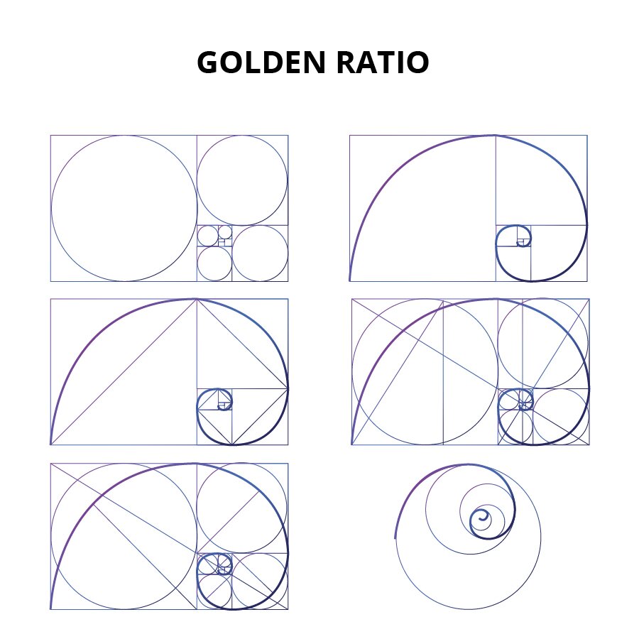 Grafika przedstawia złoty podział. U góry pośrodku widoczny jest napis z czarnych liter Golden Ratio. Poniżej widocznych jest sześć pól, po trzy w kolumnie - w każdym polu przedstawione są różne podziały z tym pięć ze spiralami, wpisanymi w prostokąty, w które wpisane są koła, kwadraty lub trójkąty.