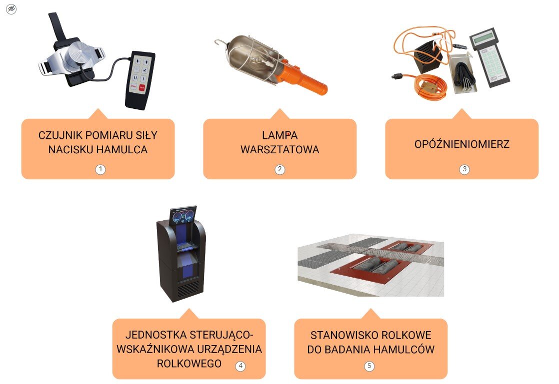 Ilustracja przedstawia widok planszy interaktywnej wraz z pięcioma urządzeniami, które są  wykorzystywane do sprawdzenia układu hamulcowego oraz pięć punktów klikalnych, każdy punkt wskazuję przypisane mu urządzenie.