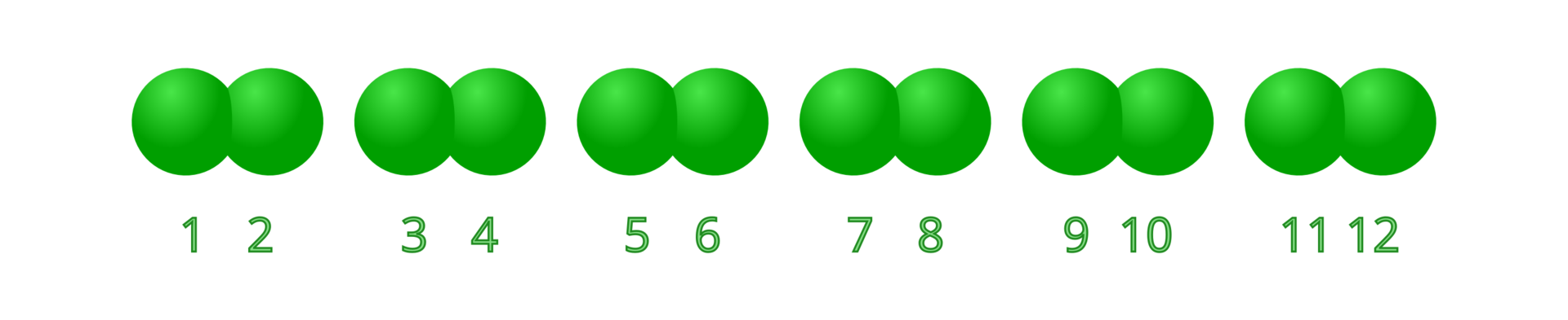Ilustracja przedstawiająca six molecules of chlorine w postaci 6 par zielonych kulek.