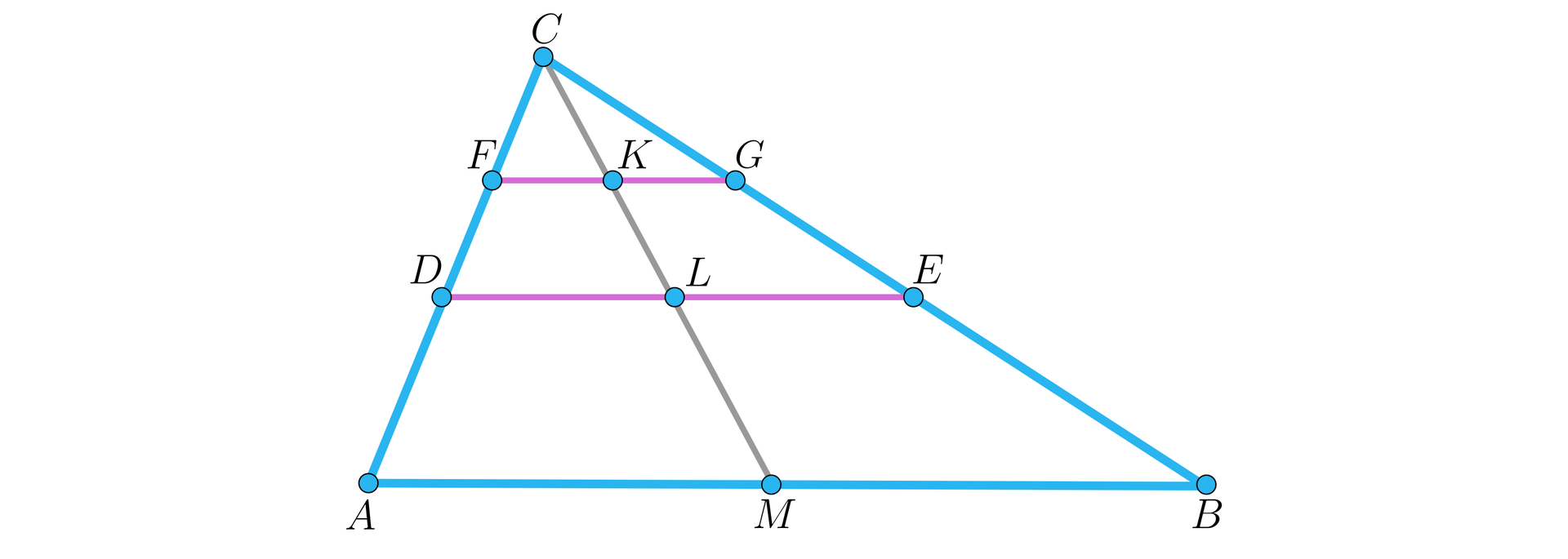Ilustracja przedstawia trójkąt A B C o poziomej podstawie A B. Na lewym ramieniu trójkąta zaznaczono punkty D oraz F. Na prawym ramieniu B C zaznaczono punkty E oraz G. Punkty D oraz E połączono w poziomy odcinek, a także punkty F oraz G połączono w poziomy odcinek leżący nad odcinkiem D E. Z górnego wierzchołka trójkąta C poprowadzono ukośny odcinek do punktu M, który leży na podstawie A B.