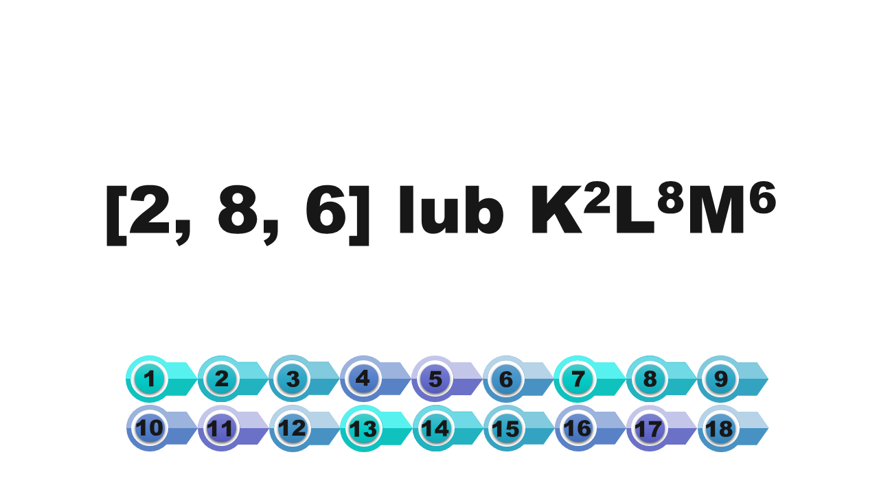 Ilustracja przedstawia konfigurację elektronów siarki. W nawiasie kwadratowym 2, 8, 6 zamknąć nawias lub ka dwa el osiem em sześć.