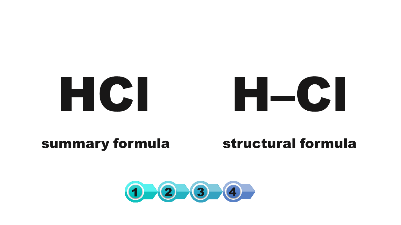 Ilustracja przedstawia wzory sumaryczny i strukturalny związku kwasu solnego, ha ce el. Wzór sumaryczny to ha ce el. Wzór strukturalny zapisany jest jako atom wodoru połączony pojedynczym wiązaniem z atomem chloru. 