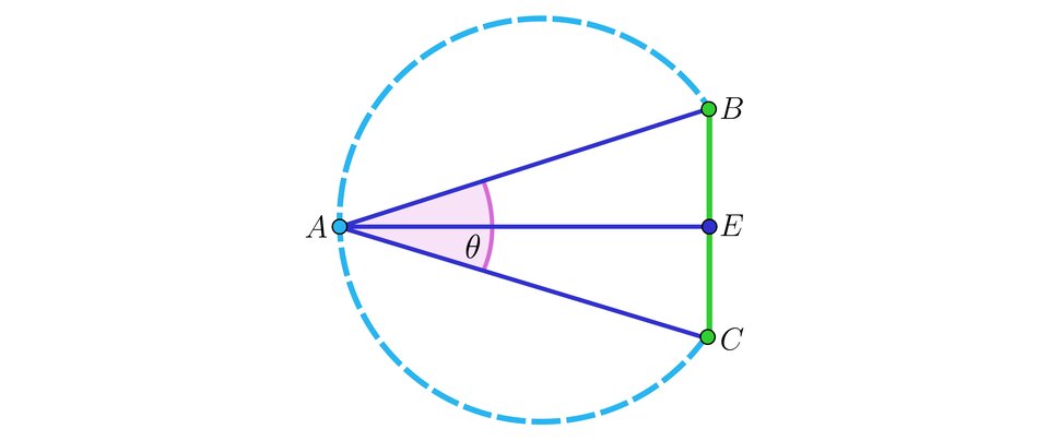Ilustracja przedstawia cztery punkty. Po lewo narysowano punkt A, po prawo w jednej pionowej linii punkty kolejno od góry: B, przecinek, E, przecinek, C. Punkt A połączony jest z każdym z tych  punktów, tworząc ukośny odcinek A B, poziomy odcinek A E oraz ukośny odcinek A C.  Punkty B, przecinek, E, przecinek, C połączone są w pionowy odcinek. Kąt oznaczono  B A C jako THETA. Na rysunku zaznaczono także linią przerywaną łuk B A C.