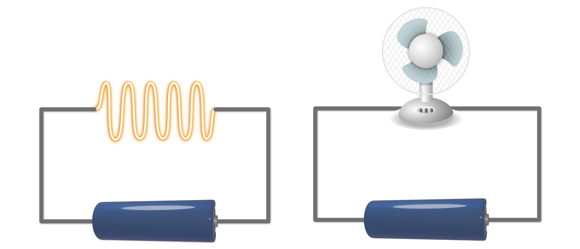 Ilustracja przedstawiająca dwa układy. Pierwszy stanowi bateria połączona przewodem z drutem, który nagrzewa się w wyniku przepływu prądu. Drugi stanowi bateria połączona przewodami z wiatrakiem.