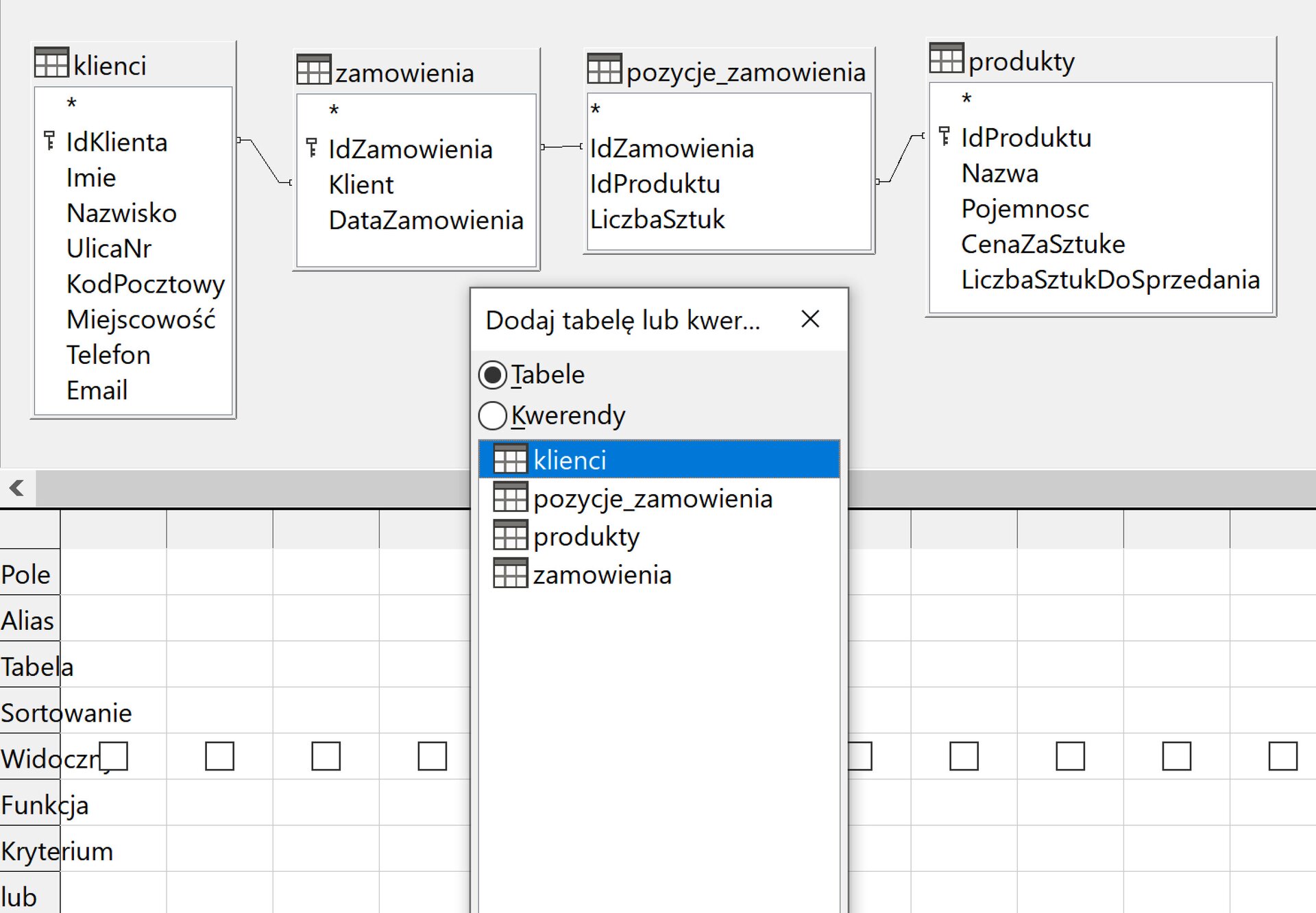 Ilustracja przedstawia 4 tabelki połączone liniami. Tabela 1 o nazwie klienci posiada następujące pola:      Ikona kluczyka, IdKlienta    Imie    Nazwisko    UlicaNr    KodPocztowy    Miejscowość    Telefon    Email   Tabela 2 o nazwie zamowienia zawiera pola:      Ikona kluczyka, IdZamowienia    Klient    DataZamowienia   Tabela 3 o nazwie pozycje_zamowienia zawiera pola:      IdZamowienia    IdProduktu    LiczbaSztuk   Tabela 4 o nazwie produkty zawiera pola:      Ikona kluczyka, IdProduktu    Nazwa    Pojemnosc    CenaZaSztuke    LiczbaSztukDoSprzedania  Pole IdKlienta połączono z polem klient pomiędzy tabelami klienci oraz zamowienia. Pole IdZamowienia połączono z polem IdZamowienia pomiędzy tabelami zamowienia oraz pozycje_zamowienia . Pole IdProduktu połączono z polem IdProduktu pomiędzy tabelami pozycje_zamowienia oraz produkty.  Poniżej znajduje się projekt tabeli zawierający takie nagłówki wierszy jak: Pole, Alias, Tabela, Sortowanie, Widoczny, Funkcja, Kryterium, lub.  Na zrzucie ekranu otwarte jest okno: Dodaj tabelę lub kwerendę.  Zawiera ona opcje: Tabele, Kwerendy, z których zaznaczono Tabele.  Poniżej znajduje się lista tabel: klienci, pozycje_zamowienia, produkty, zamowienia.