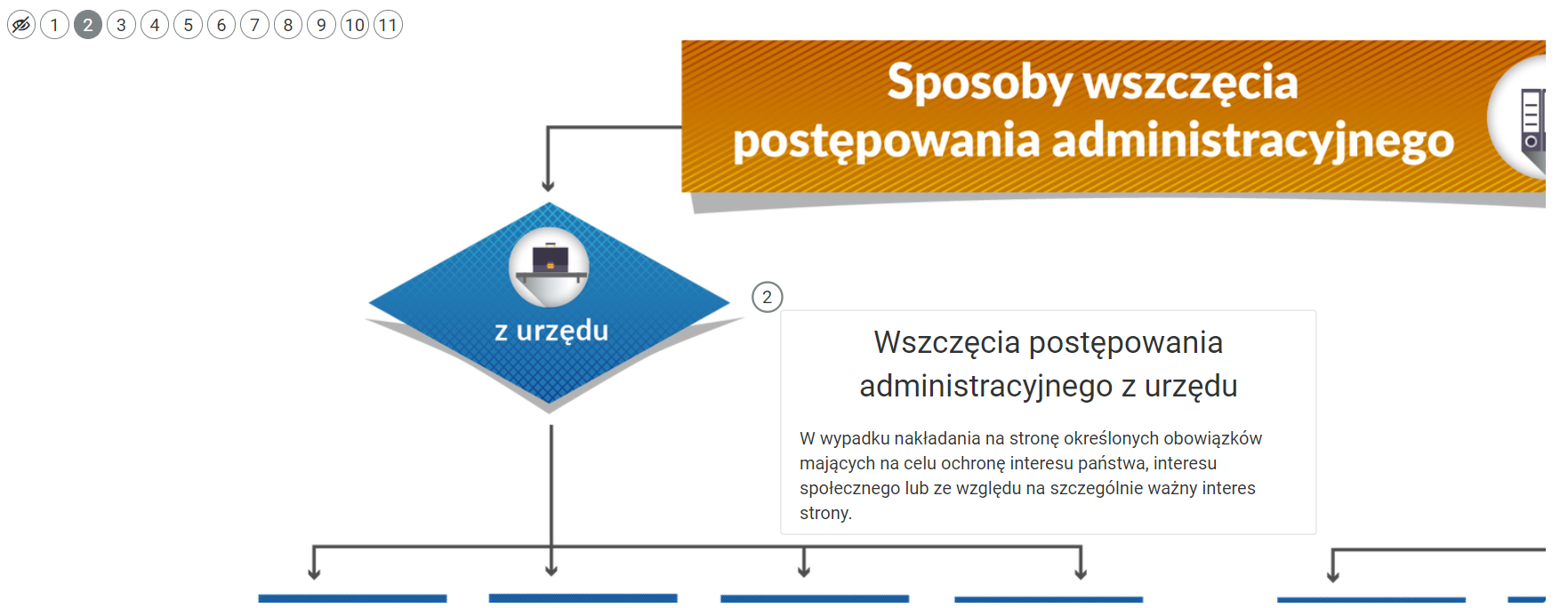 Grafika przedstawia fragment grafiki interaktywnej z otwartym dodatkowym oknem. W tle widoczna jest grafika główna infografiki. Przy znaczniku z numerem widoczne jest małe okno z tekstem opisu.
