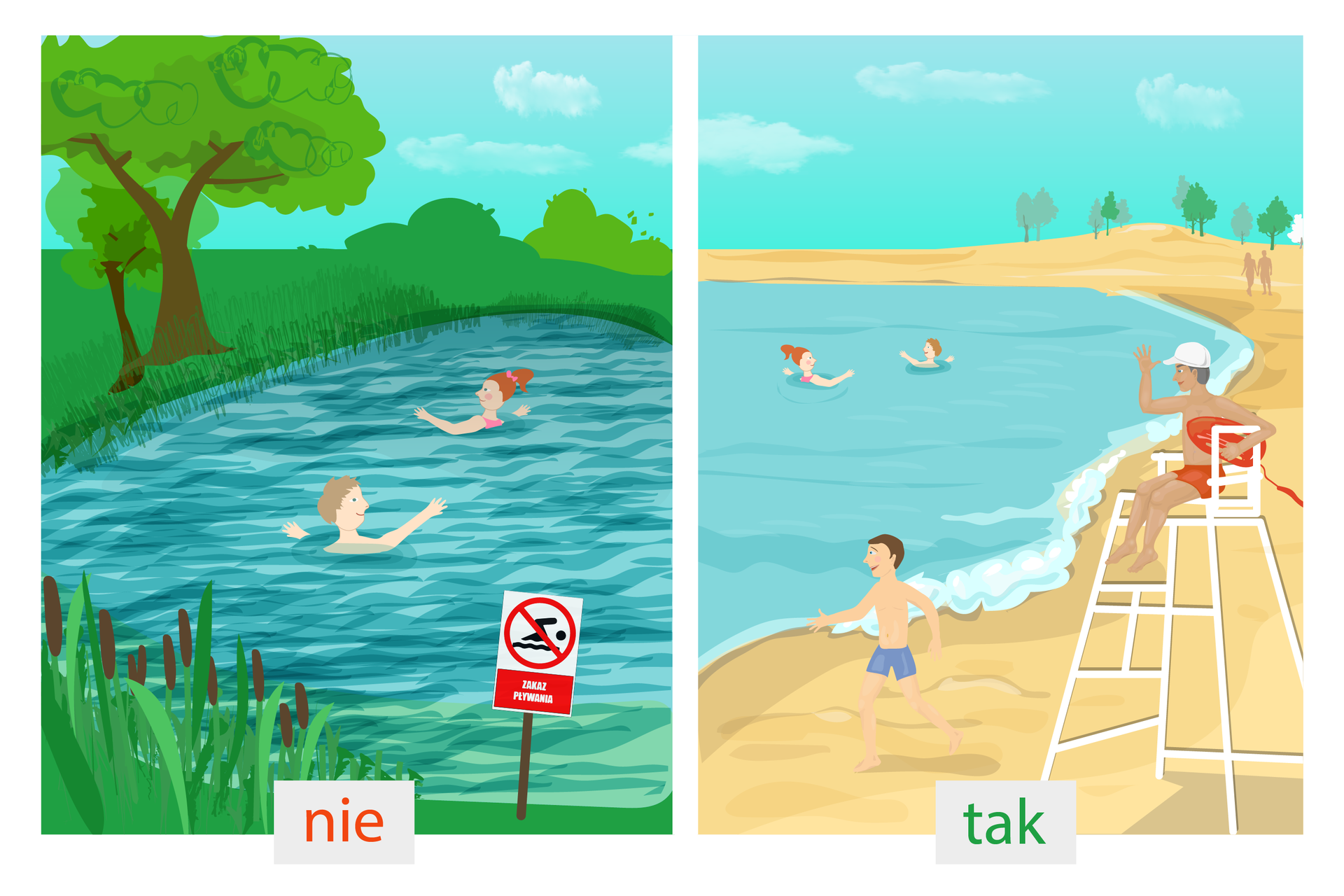 Seria czterech grafik różnych miejsc zabawy, rozmieszczone parami. Każdy rysunek po lewej stronie przedstawia sytuację negatywną i ma czerwony napis „NIE”, a po prawej stronie ukazują sytuacje pozytywną i mają zielony napis „TAK”. Na rysunku pierwszym widać po lewej stronie dzieci kąpiące się nad rzeką, widoczny znak zakazu kąpieli. Po prawej stronie dzieci kąpiące się na strzeżonym kąpielisku w obecności ratownika.