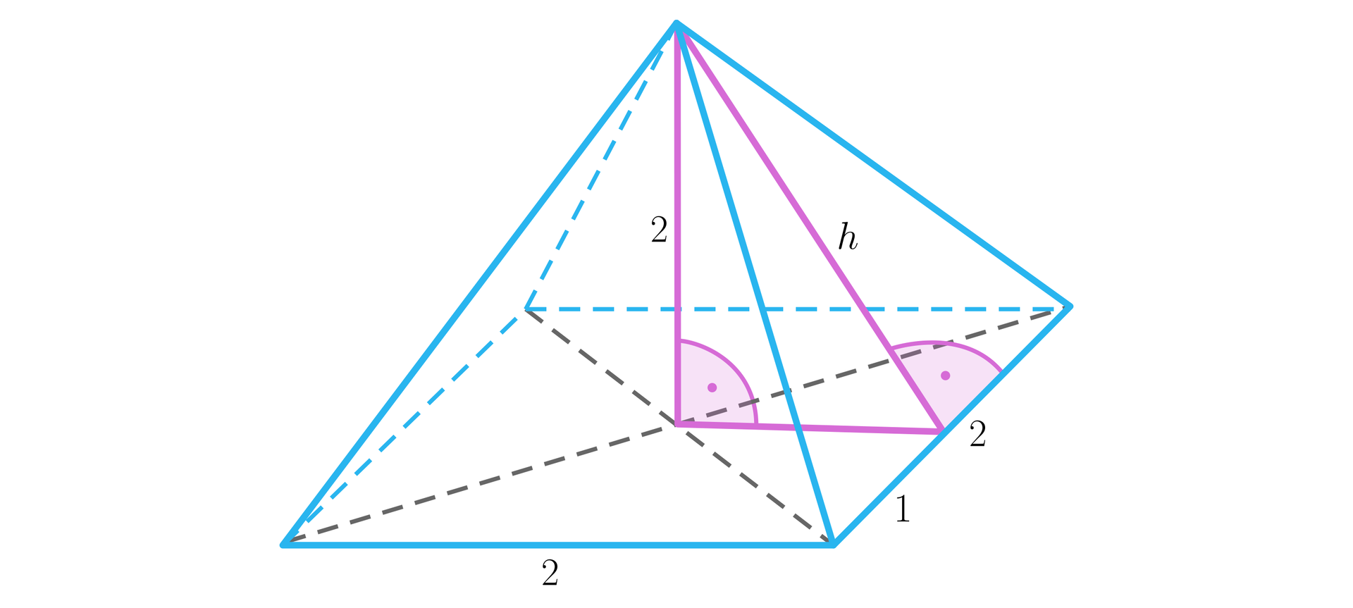 Ilustracja przedstawia ostrosłup prawidłowy czworokątny. Podstawą ostrosłupa jest kwadrat o długości boku dwa. Wysokość ostrosłupa również ma długość dwa, a jej spodek leży na przecięci przekątnych podstawy. Wysokość jest pod kątem prostym do przekątnych podstawy. W ostrosłupie zaznaczono trójkąt prostokątny składający się z wysokości ostrosłupa, wysokości ściany bocznej h oraz odcinka łączącego spodki tych wysokości. Spodek wysokości ściany bocznej dzieli krawędź podstawy na dwa równe odcinki o długości jeden.