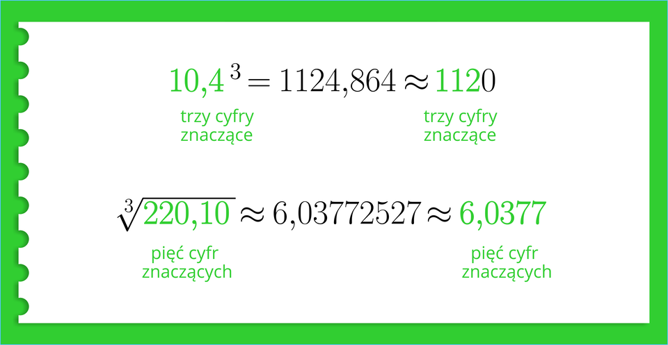 Ilustracja przedstawia działania na liczbach i zaokrąglanie wyników. dziesięć, przecinek, cztery indeks górny, trzy, koniec indeksu górnego, równa się, tysiąc sto dwadzieścia cztery przecinek osiem sześć cztery, w przybliżeniu równe, tysiąc sto dwadzieścia, trzy cyfry znaczące.  pierwiastek sześcienny z dwieście dwadzieścia przecinek jeden zero koniec pierwiastka, w przybliżeniu równe, sześć przecinek zero trzy siedem siedem dwa pięć dwa siedem, w przybliżeniu równe, sześć przecinek zero trzy siedem siedem, pięć cyfr znaczących. 