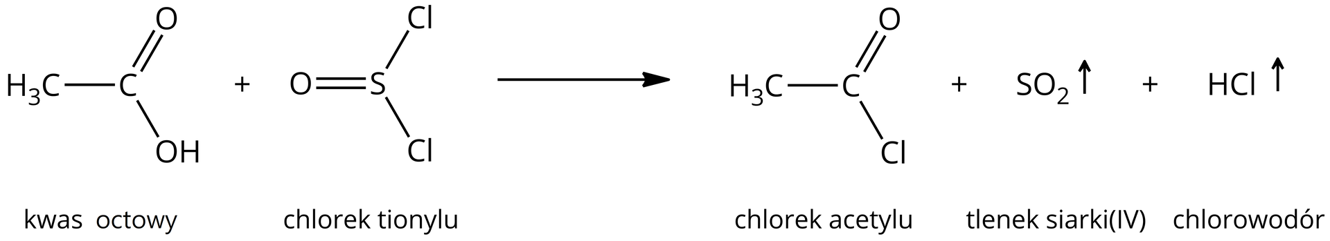Ilustracja przedstawia równanie reakcji: jedna cząsteczka kwasu etanowego dodać jedna cząsteczka chlorku tionylu strzałka w prawo jedna cząsteczka chlorku acetylu dodać jedna cząsteczka ulatniającego się tlenku siarki cztery dodać jedna cząsteczka ulatniającego się chlorowodoru. 