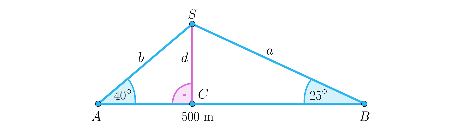 Ilustracja przedstawia trójkąt o wierzchołkach A B , bok AS podpisano literą b, bok BS podpisano literą a. Kąt BAS ma miarę 40 stopni, kąt ABS ma miarę 25 stopni. Z wierzchołka S na podstawę AB opuszczono wysokość d, spodek tej wysokości podpisano literą C. Odcinek AB ma długość 500 metrów.