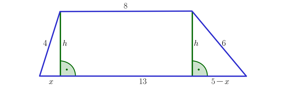 Ilustracja przedstawia trapez o podstawach długości 8 (górna) i 13 (dolna) oraz ramionach długości 4 (lewe) i sześć (prawe). Zaznaczono wysokości z obu górnych wierzchołków, które dzielą dłuższą podstawę na trzy części. X, 8 i pięć, minus, x. Mamy więc trapez podzielony na trzy figury. Od lewej: trójkąt prostokątny o przeciwprostokątnej równej 4, poziomej przyprostokątnej o długości x oraz pionowej przyprostokątnej o długości h, druga figura to prostokąt o wymiarach 8 na h, trzecia figura to trójkąt prostokątny o przeciwprostokątnej równej 6, poziomej przyprostokątnej o długości 5 odjąć x oraz pionowej przyprostokątnej o długości h,