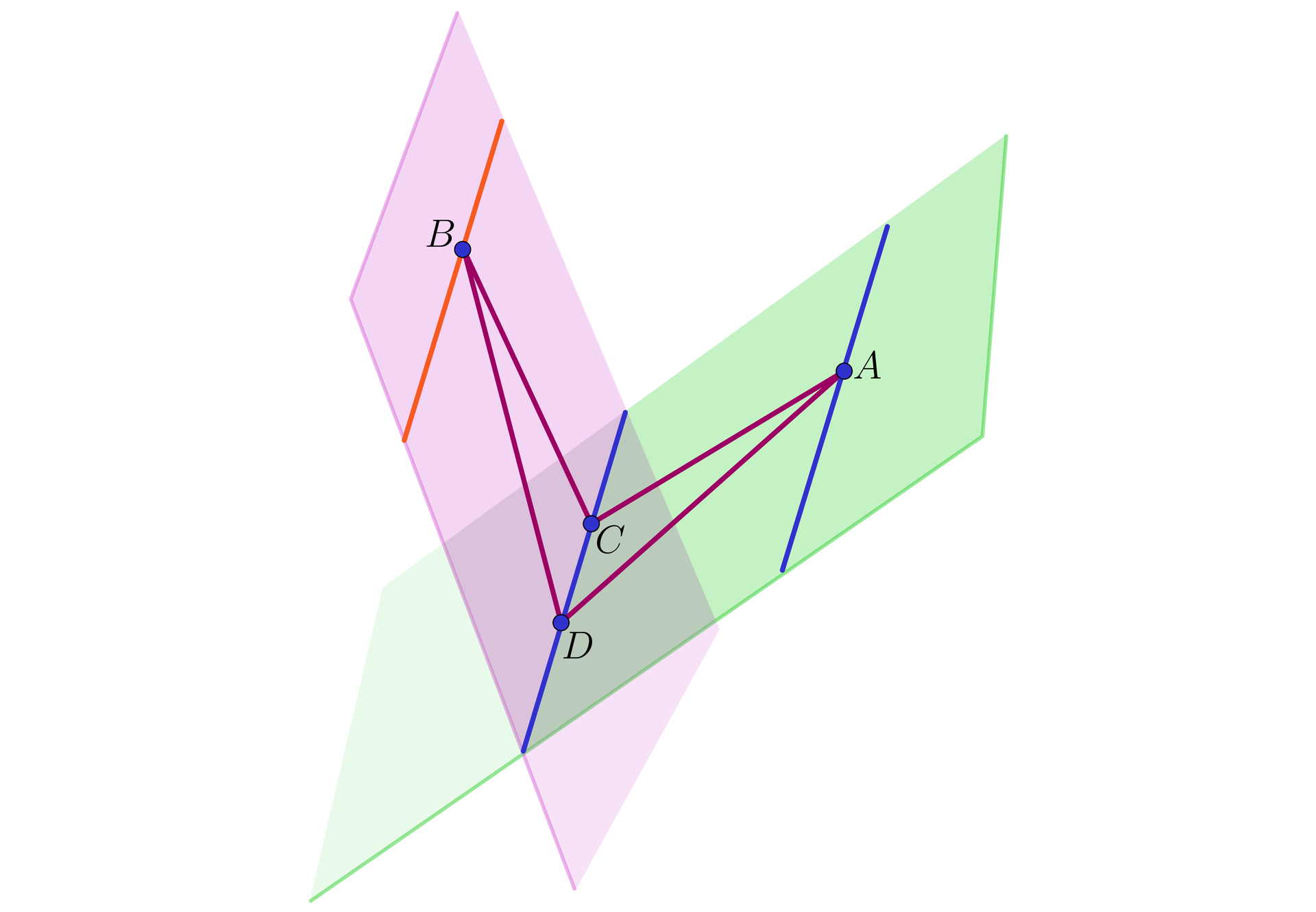 Ilustracja przedstawia dwie przecinające się pod kątem ostrym płaszczyzny. Na linii będącej linią przecięcia się płaszczyzn zaznaczono dwa punkty C oraz D. Na każdej z płaszczyzny zaznaczono linie równoległe do linii przecięcia się płaszczyzn, na jednej płaszczyźnie na linii równoległej zaznaczono punkt B, a na drugiej płaszczyźnie na linii równoległej zaznaczono punkt A. Na płaszczyznach zaznaczono następujące odcinki: na pierwszej BC oraz BD oraz na drugiej AC oraz AD.