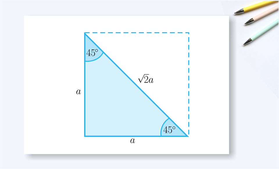 Ilustracja przedstawia kwadrat o boku a, w którym poprowadzono przekątną o długości pierwiastek z dwa razy a. Przekątna podzieliła kwadrat na dwa równe trójkąty prostokątne, z czego jeden z nich wyróżniono kolorem. Trójkąt ten jest równoramienny: oba ramiona mają długość a, natomiast jego przeciwprostokątna to przekątna kwadratu. Między każdym bokiem a przeciwprostokątną zaznaczono kąt 45 stopni.