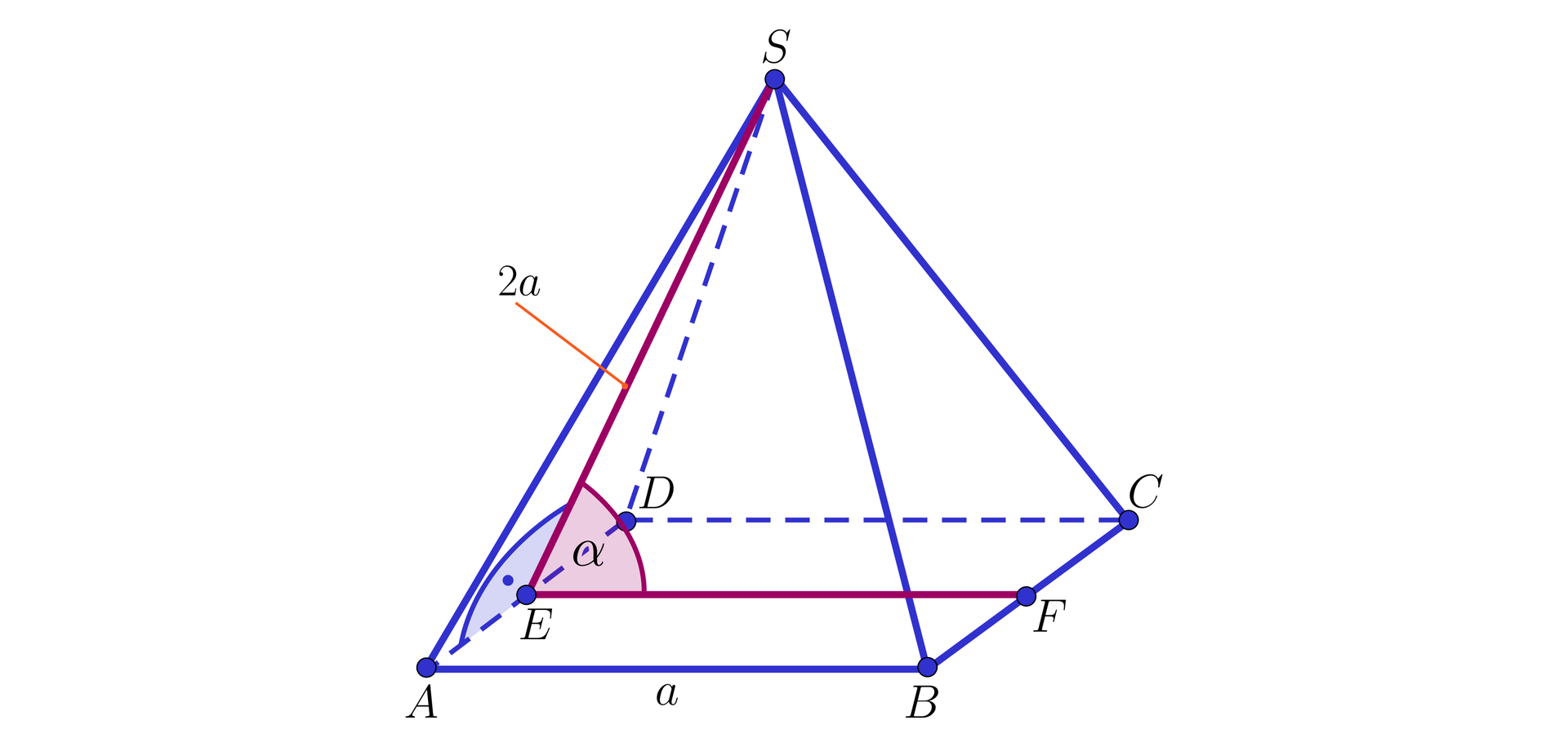Grafika przedstawia ostrosłup , w którego podstawie znajduje się kwadrat o boku a. Wierzchołki podstawy to A, B, C oraz D. Wierzchołek ostrosłupa oznaczono literą S. W ścianie ADS zaznaczono wysokość, prostopadle do boku AD. Wysokość ta ma długość dwa a.  Miejsce przecięcia się wysokości odcinkiem AD zaznaczono literą E. Z punktu E poprowadzono linię równoległą do krawędzi podstawy i w miejscu , gdzie linia ta przecina się z krawędzią podstawy podpisano F. Kąt SEF jest podpisany literą alfa.
