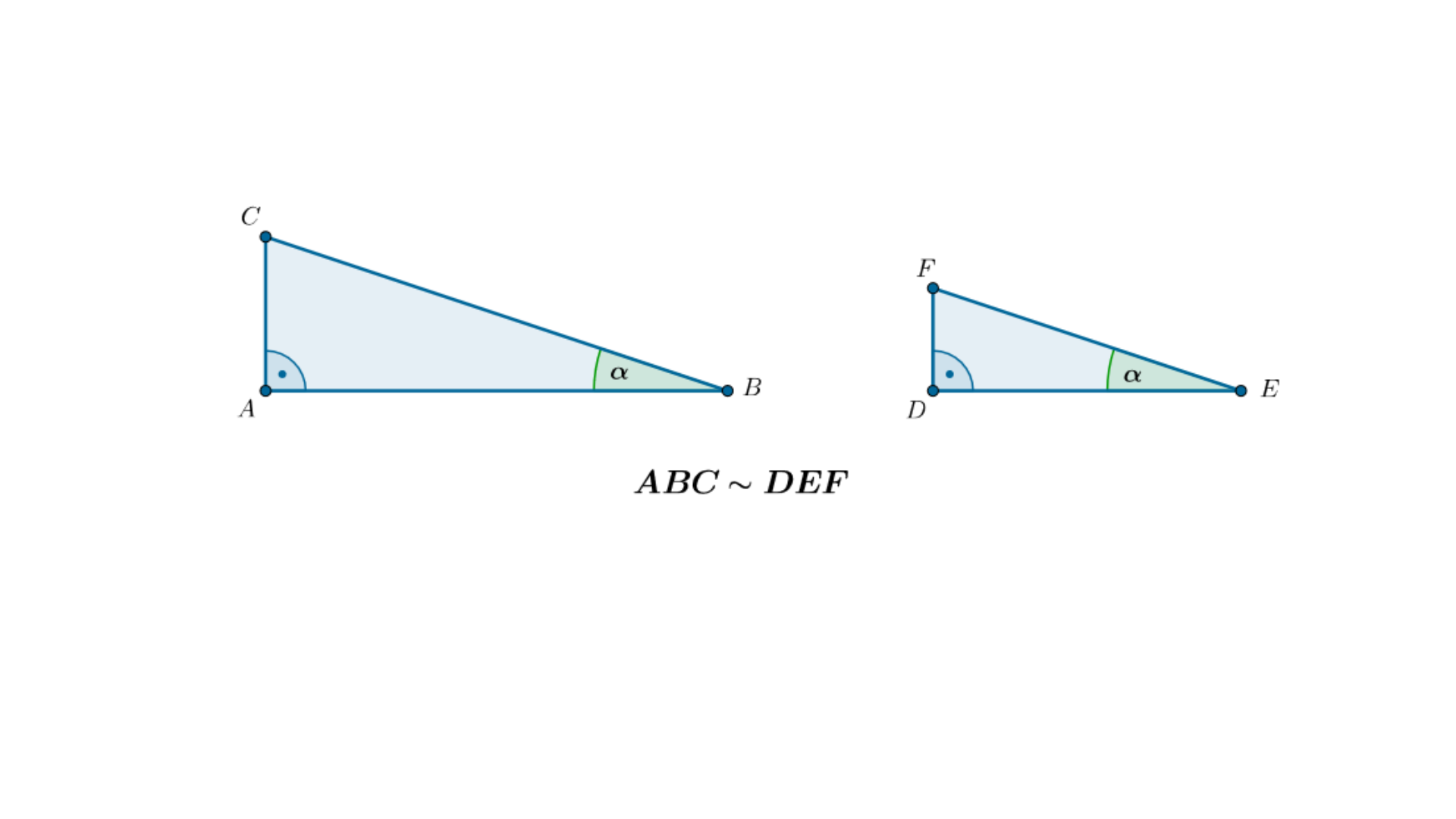Na rysunku przedstawione są dwa podobne trójkąty prostokątne, pierwszy o wierzchołkach ABC, drugi o wierzchołkach DEF oraz zaznaczony jest na obu kąt alfa. Poniżej zapis ABC falka (jest podobny do) DEF.