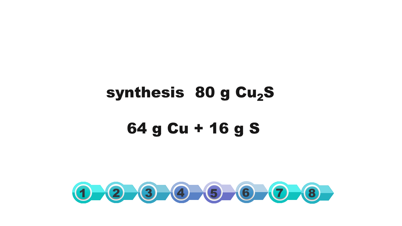 Schemat równania synthesis 80 gram ce u dwa es, Cu2S. Równanie: 64 gram ce u dodać 16 gram es