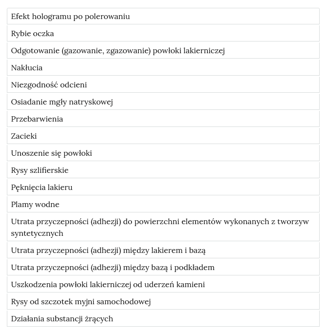 Przykładowy wygląd atlasu interaktywnego. Opisać go można jako jednokolumnową tabelę z osiemnastoma wierszami. W każdym z nich napisana jest inna wada, którą możemy kliknąć. Po naciśnięciu pojawia się rozwinięcie danego zagadnienia.