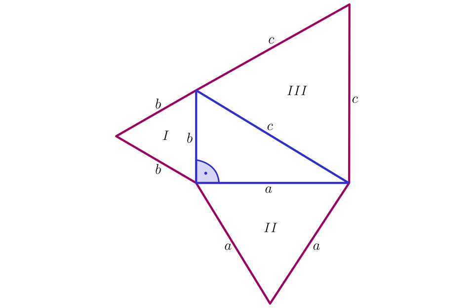 Ilustracja przedstawia trójkąt prostokątny  o przyprostokątnych a i b oraz przeciwprostokątnej c. Każda ze ścian bocznych tego trójkąta prostokątnego jest równocześnie jednym z boków trzech trójkątów równobocznych. Pierwszym trójkątem równobocznym jest trójkąt ze ścianami o długości b przyklejony do krótszej przyprostokątnej. Drugi trójkąt posiada ściany boczne o długości a i jest przyklejony do dłuższej przyprostokątnej, natomiast ostatni trzeci trójkąt ma długość ścian bocznych c i jest przyklejony do przeciwprostokątnej trójkąta prostokątnego.