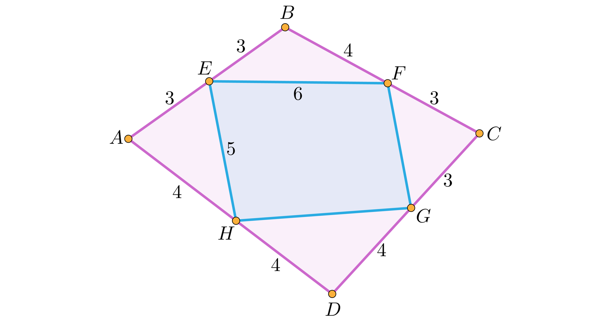 Ilustracja przedstawia czworokąt A, B, C, D. Na kolejnych środkach boków tego czworokąta oznaczono punkty E, F, G, H, tworzą one kolejny czworokąt. Odcinek AE jest równy 3, odcinek EB 3, BF 4, FC 3, GD 4, DH 4, HA 4. Odcinek EF ma wartość 6, a odcinek EH ma wartość 5.
