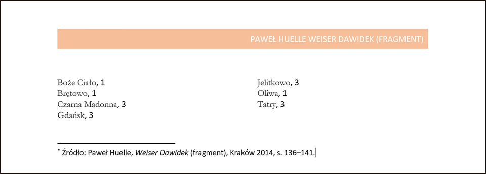 IlustracjaIlustracja przedstawiająca fragment strony zawierający nagłówek, tekst podzielony na dwie kolumny i przypis. 