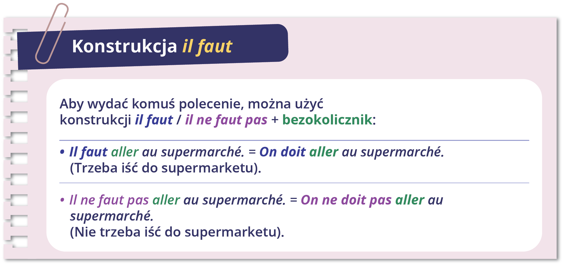 Grafika zatytułowana jest: Konstrukcja il faut i zawiera informacje tekstowe. Aby wydać komuś polecenie, można użyć konstrukcji il faut / il ne faut pas + bezokolicznik:  Il faut aller au supermarché. = On doit aller au supermarché. (Trzeba iść do supermarketu). Il ne faut pas aller au supermarché. = On ne doit pas aller au supermarché. (Nie trzeba iść do supermarketu).